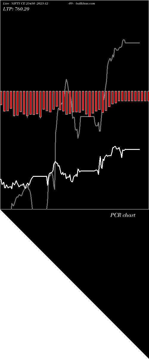  option chart NIFTY CE 25450 2025-12-09 