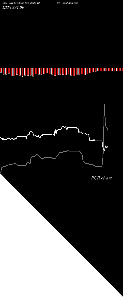 option chart NIFTY CE 25450 2025-12-09 