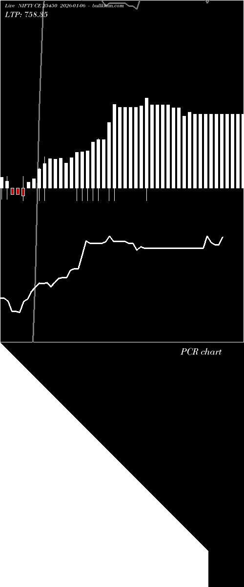  option chart NIFTY CE 25450 2026-01-06 