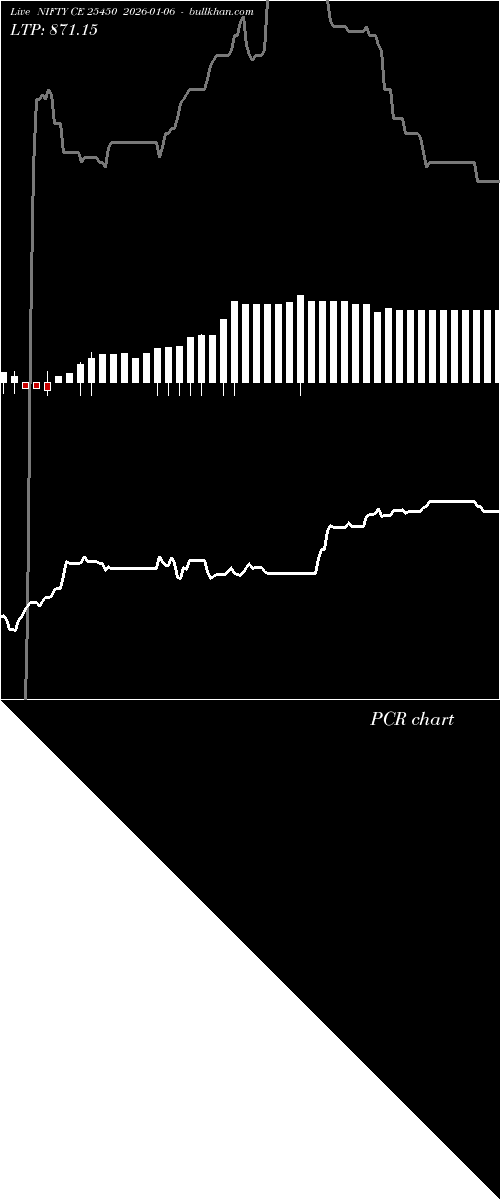  option chart NIFTY CE 25450 2026-01-06 