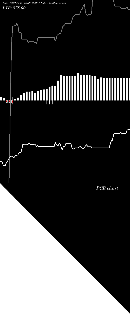  option chart NIFTY CE 25450 2026-01-06 