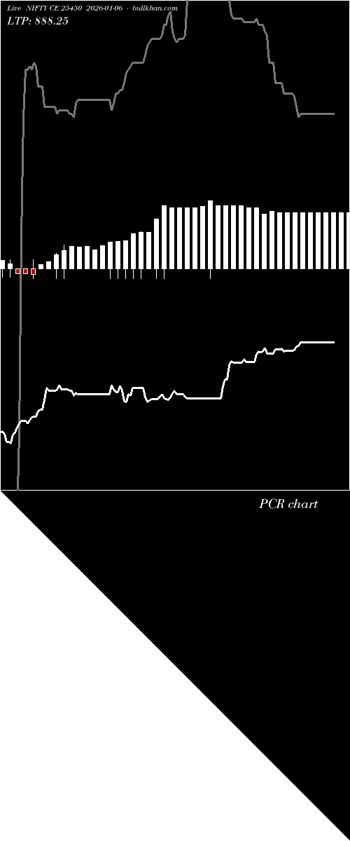  option chart NIFTY CE 25450 2026-01-06 