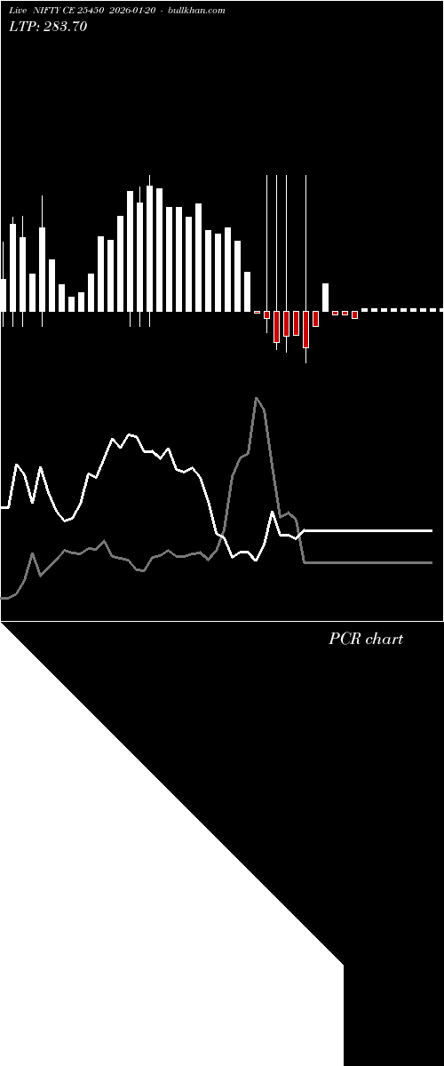 option chart NIFTY CE 25450 2026-01-20 