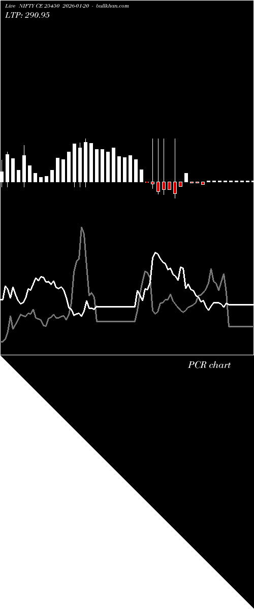  option chart NIFTY CE 25450 2026-01-20 