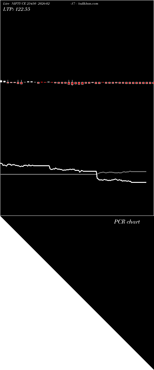  option chart NIFTY CE 25450 2026-02-17 
