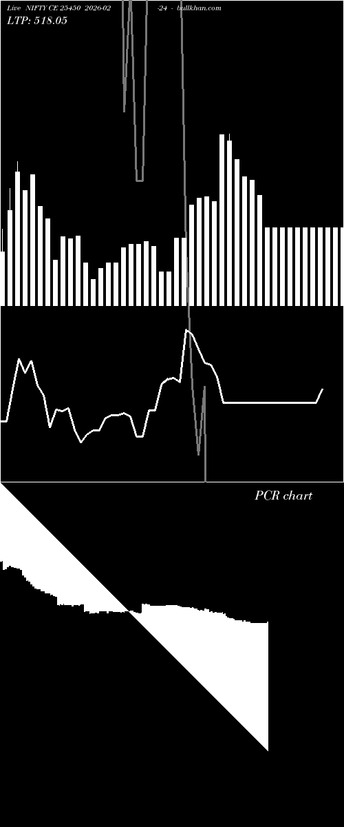  option chart NIFTY CE 25450 2026-02-24 