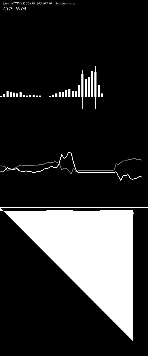  option chart NIFTY CE 25450 2026-03-10 