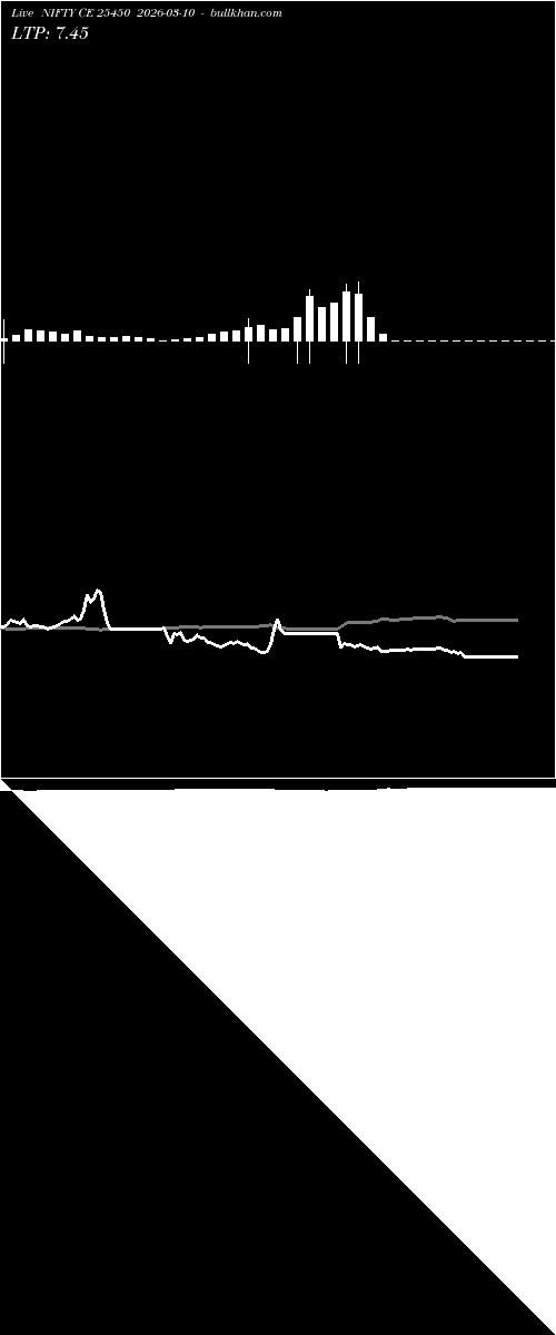  option chart NIFTY CE 25450 2026-03-10 