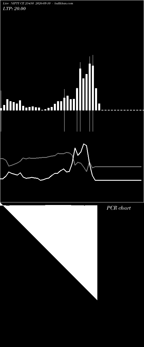  option chart NIFTY CE 25450 2026-03-10 