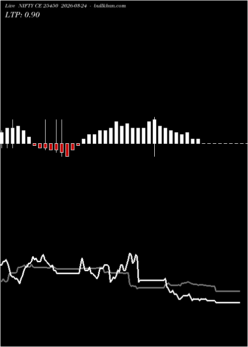  option chart NIFTY CE 25450 2026-03-24 