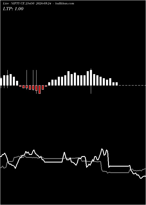  option chart NIFTY CE 25450 2026-03-24 