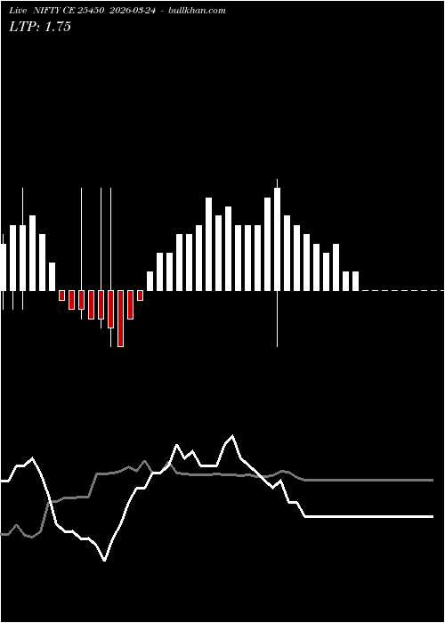  option chart NIFTY CE 25450 2026-03-24 