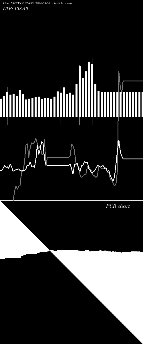  option chart NIFTY CE 25450 2026-03-30 