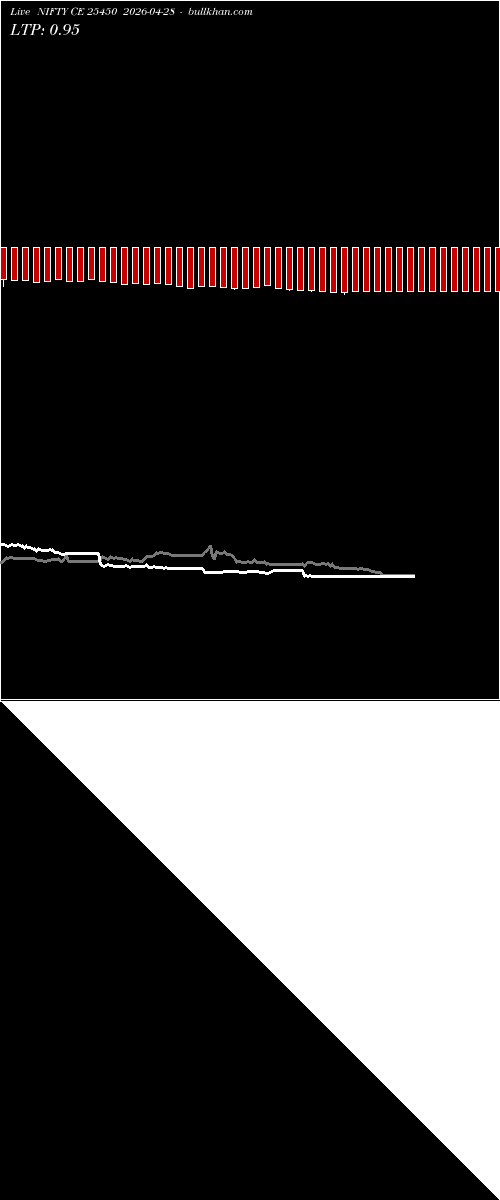  option chart NIFTY CE 25450 2026-04-28 