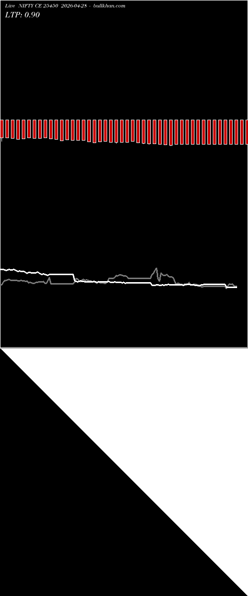  option chart NIFTY CE 25450 2026-04-28 