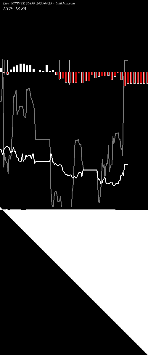  option chart NIFTY CE 25450 2026-04-28 