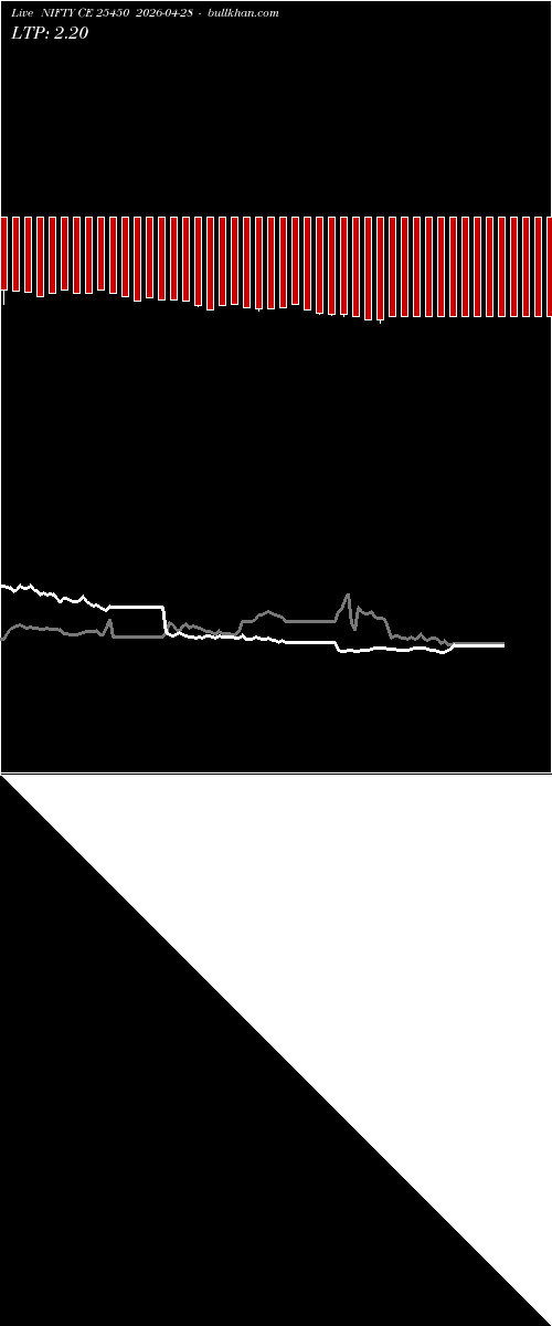  option chart NIFTY CE 25450 2026-04-28 