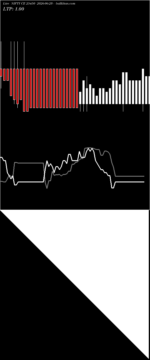  option chart NIFTY CE 25450 2026-06-23 