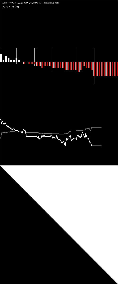  option chart NIFTY CE 25450 2026-07-07 