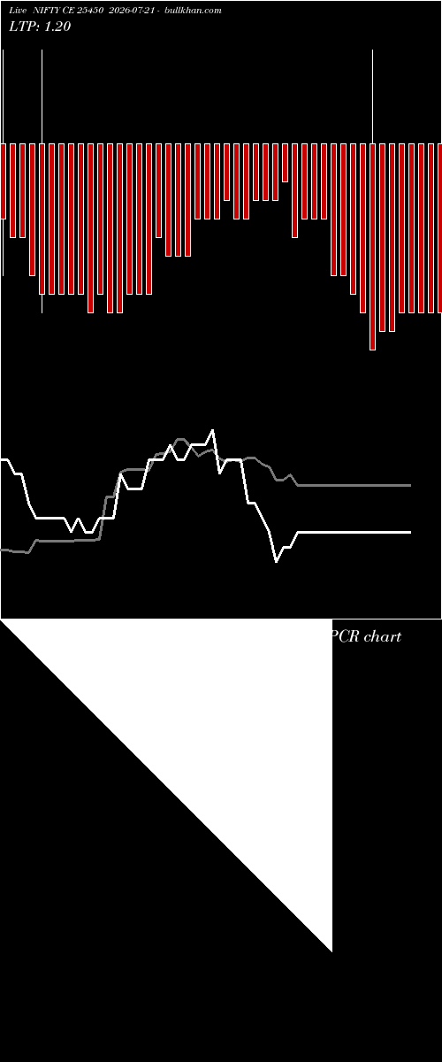  option chart NIFTY CE 25450 2026-07-21 