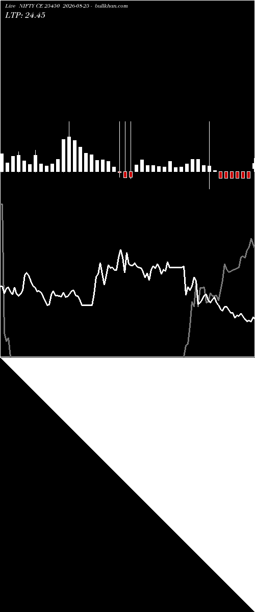  option chart NIFTY CE 25450 2026-08-25 