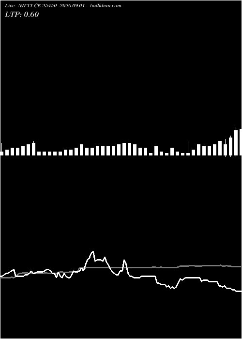  option chart NIFTY CE 25450 2026-09-01 