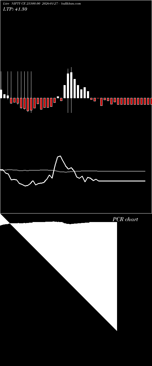  option chart NIFTY CE 25500.00 2026-01-27 