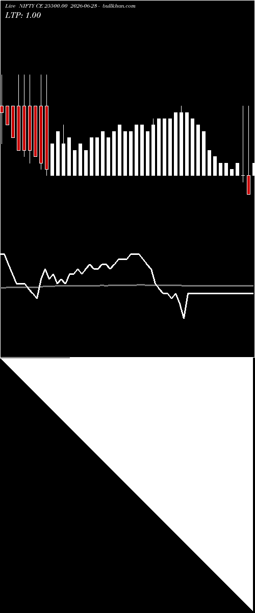  option chart NIFTY CE 25500.00 2026-06-23 