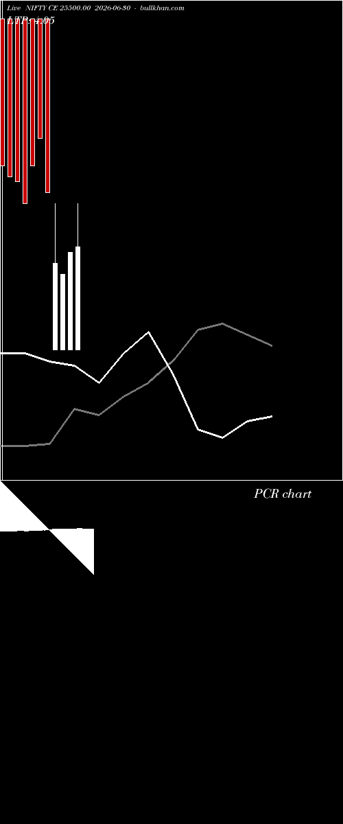  option chart NIFTY CE 25500.00 2026-06-30 