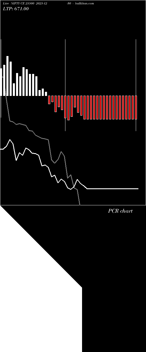  option chart NIFTY CE 25500 2025-12-30 