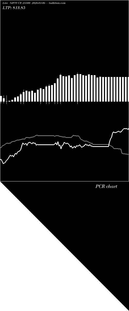  option chart NIFTY CE 25500 2026-01-06 