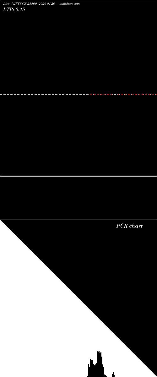  option chart NIFTY CE 25500 2026-01-20 