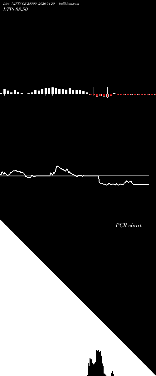  option chart NIFTY CE 25500 2026-01-20 