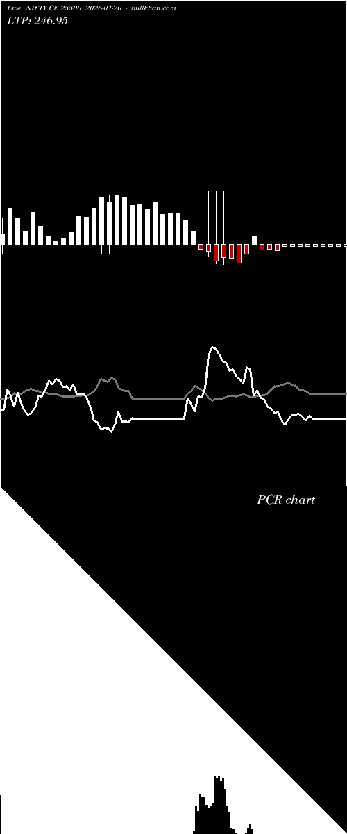  option chart NIFTY CE 25500 2026-01-20 