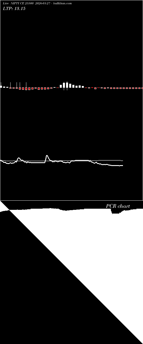  option chart NIFTY CE 25500 2026-01-27 
