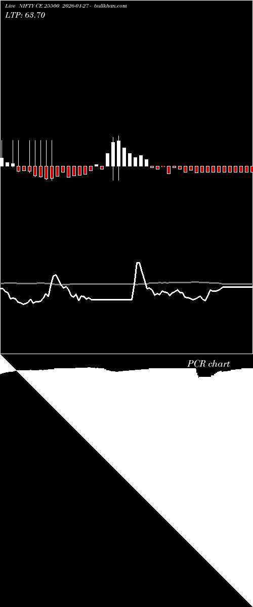  option chart NIFTY CE 25500 2026-01-27 