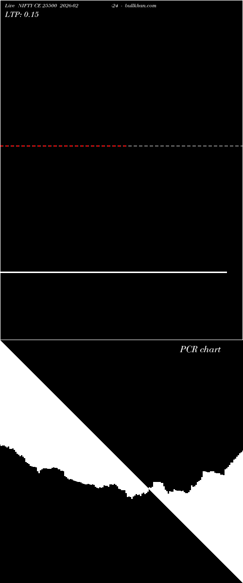  option chart NIFTY CE 25500 2026-02-24 