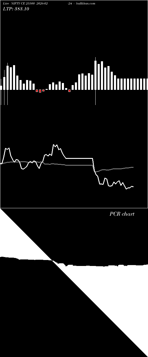  option chart NIFTY CE 25500 2026-02-24 
