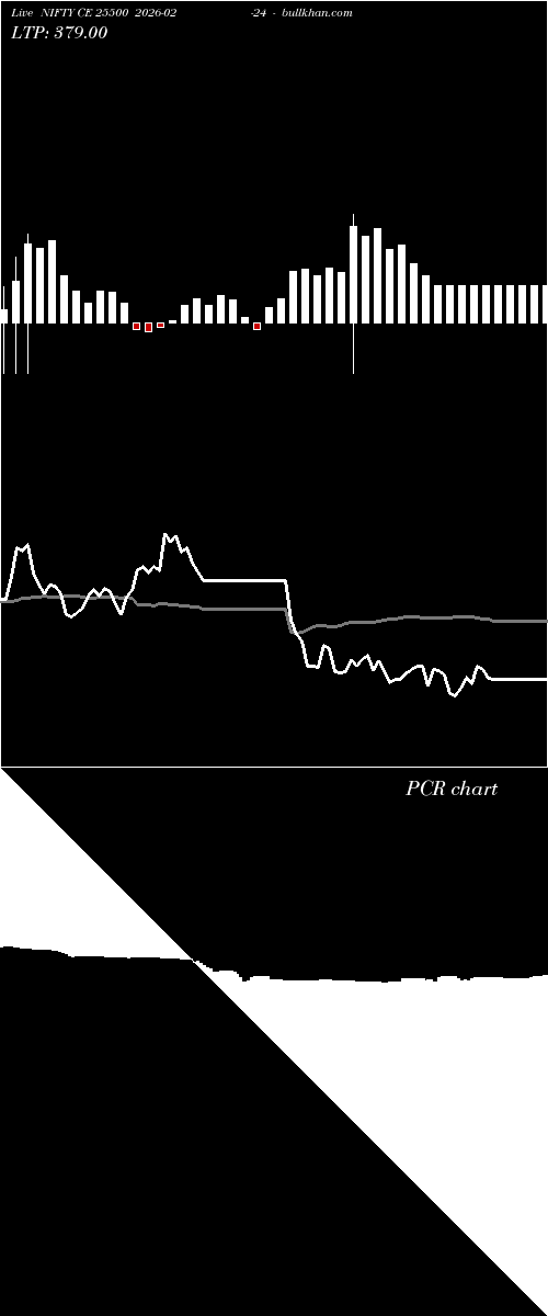  option chart NIFTY CE 25500 2026-02-24 