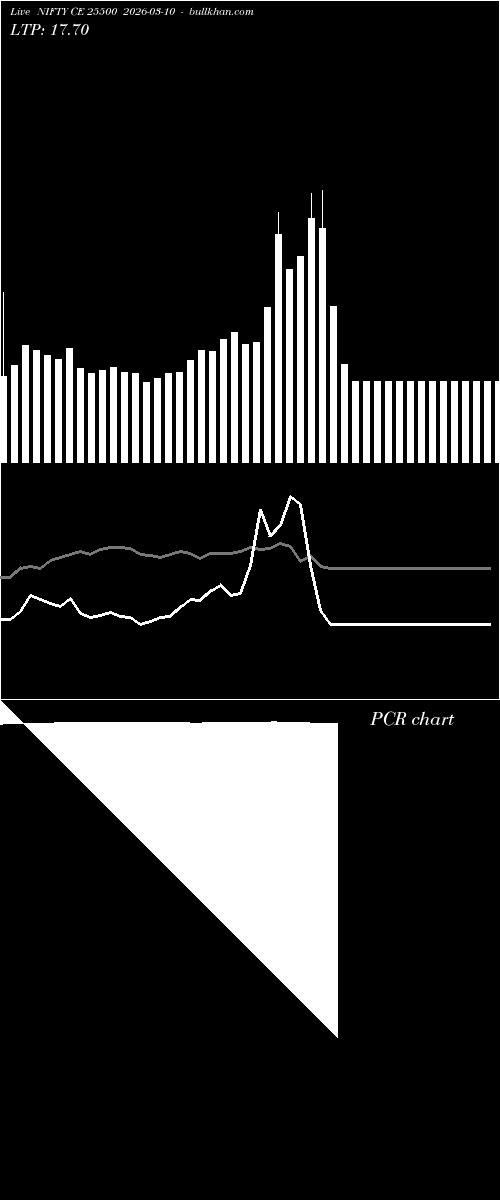  option chart NIFTY CE 25500 2026-03-10 