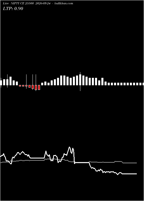  option chart NIFTY CE 25500 2026-03-24 