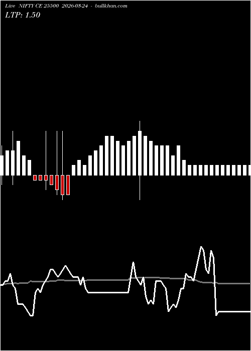  option chart NIFTY CE 25500 2026-03-24 