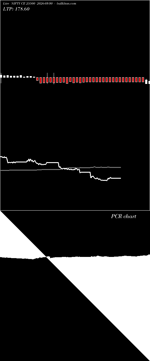  option chart NIFTY CE 25500 2026-03-30 
