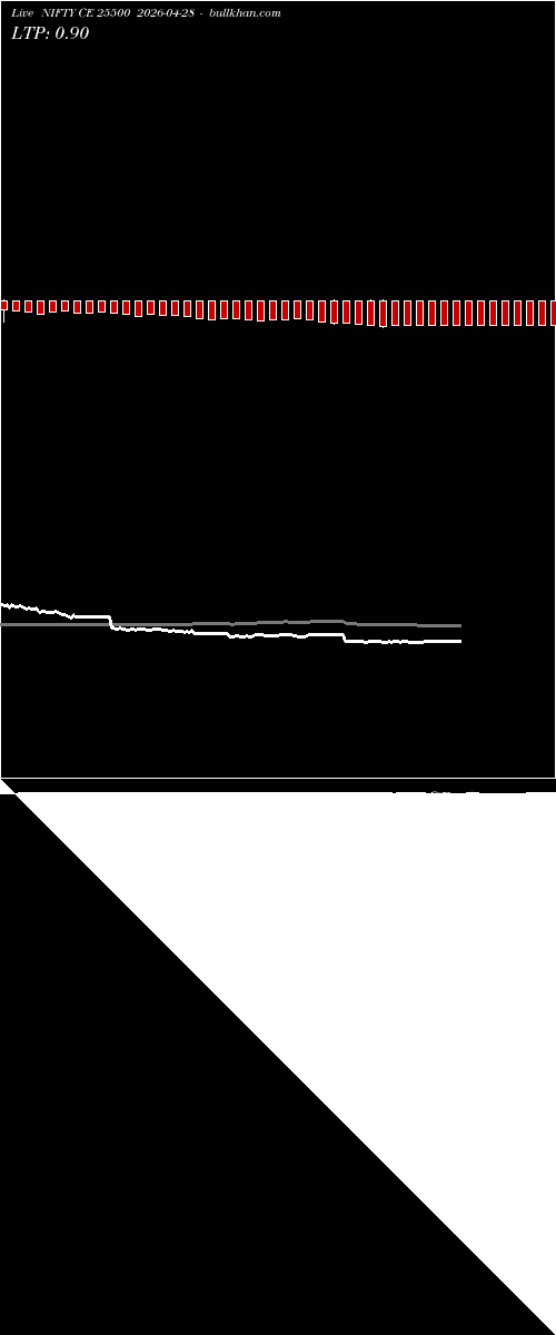  option chart NIFTY CE 25500 2026-04-28 