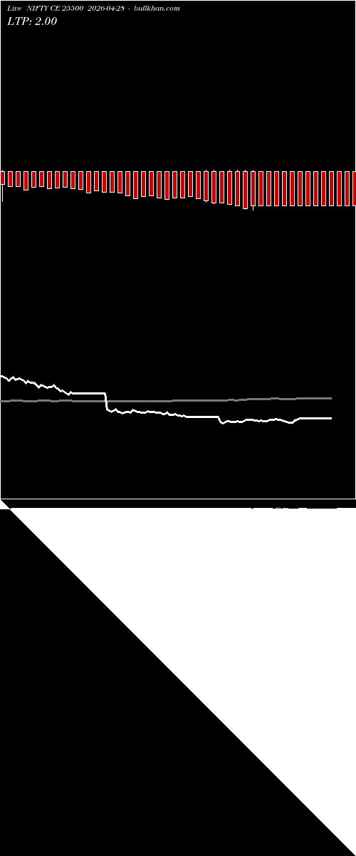  option chart NIFTY CE 25500 2026-04-28 