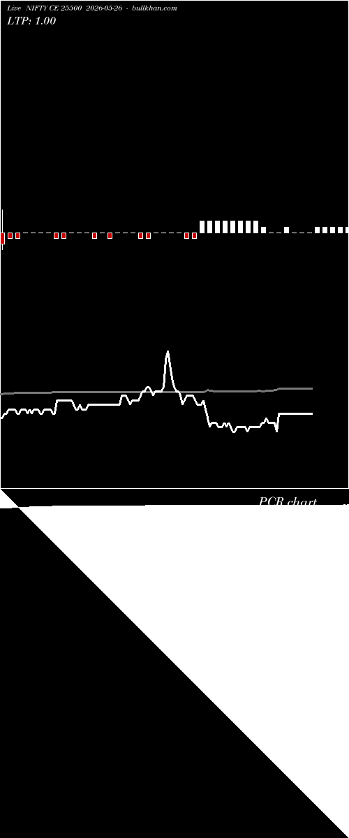  option chart NIFTY CE 25500 2026-05-26 