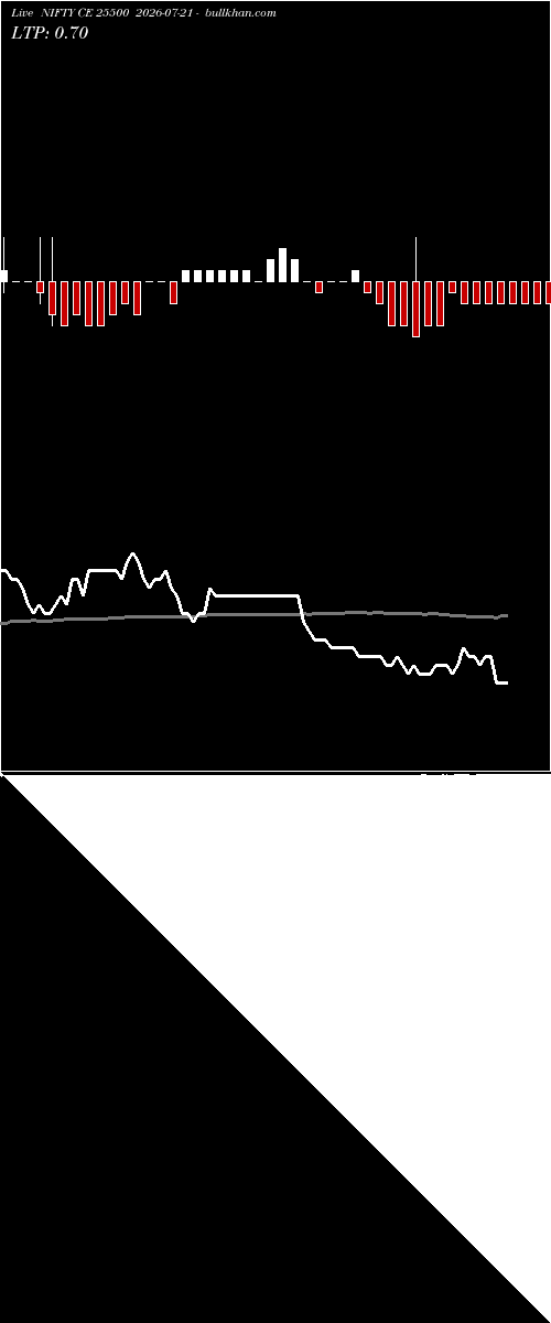  option chart NIFTY CE 25500 2026-07-21 
