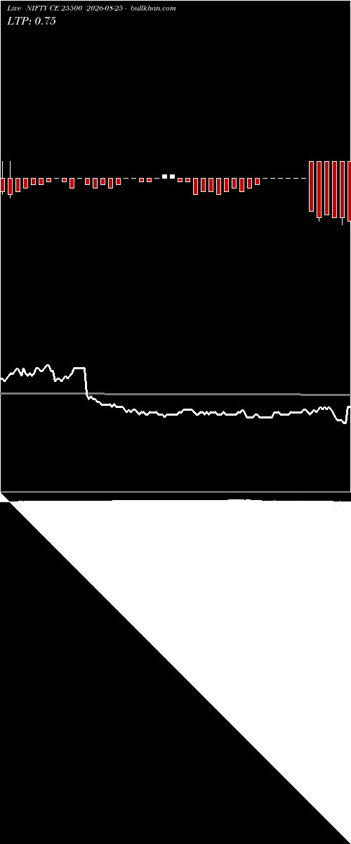  option chart NIFTY CE 25500 2026-08-25 