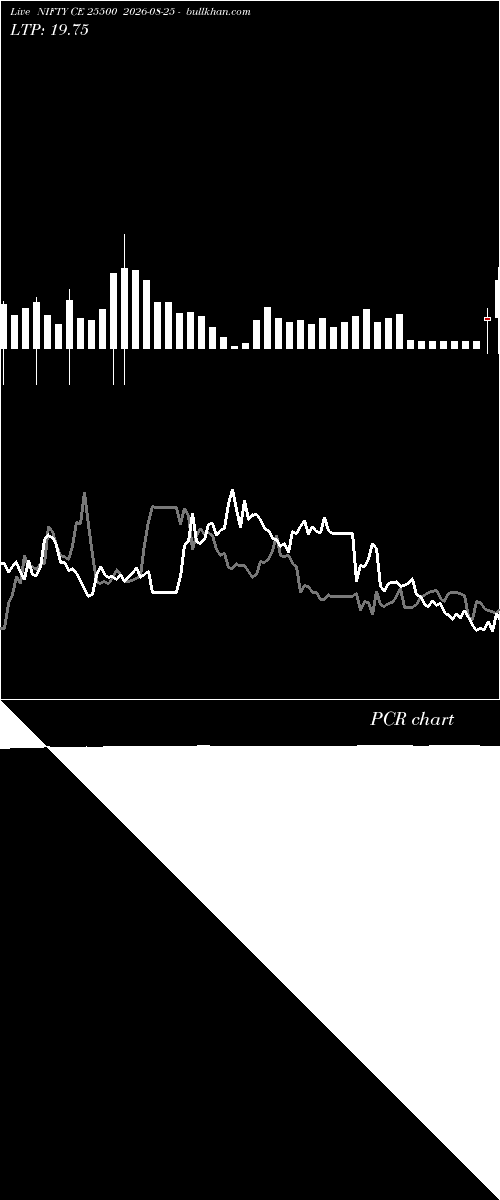  option chart NIFTY CE 25500 2026-08-25 