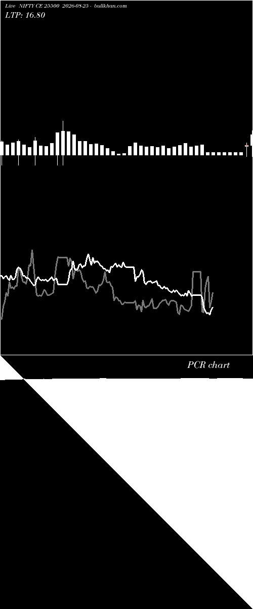  option chart NIFTY CE 25500 2026-08-25 